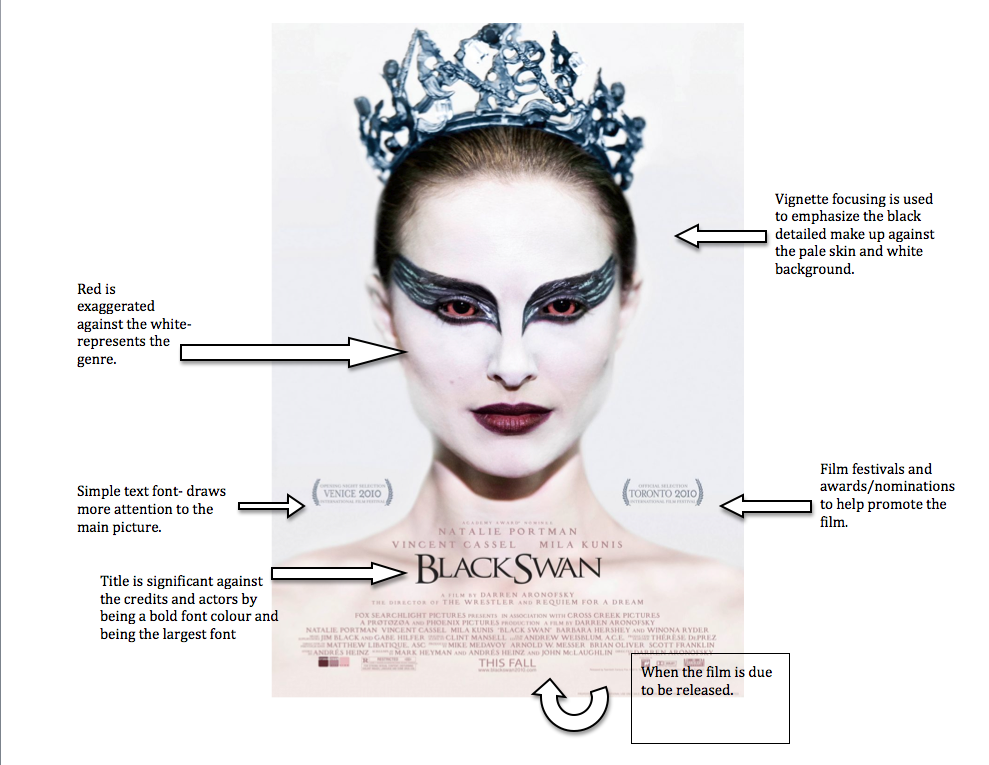 Litteratur oprejst realistisk Film Poster Analysis (Black Swan) | A2 Media Blog